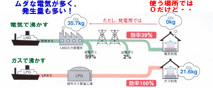 �G�l���M�[�����̃C���X�g