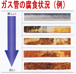 ����ւ��O